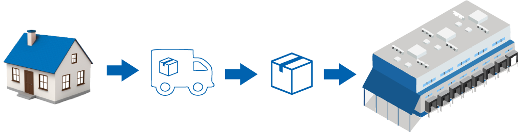 Facilitate the process of reverse logistics (returns) in your business operations

